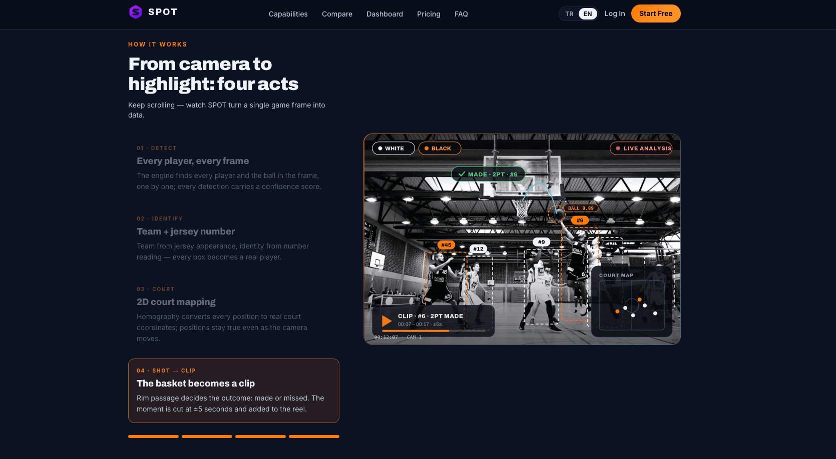 SPOT screenshot 2